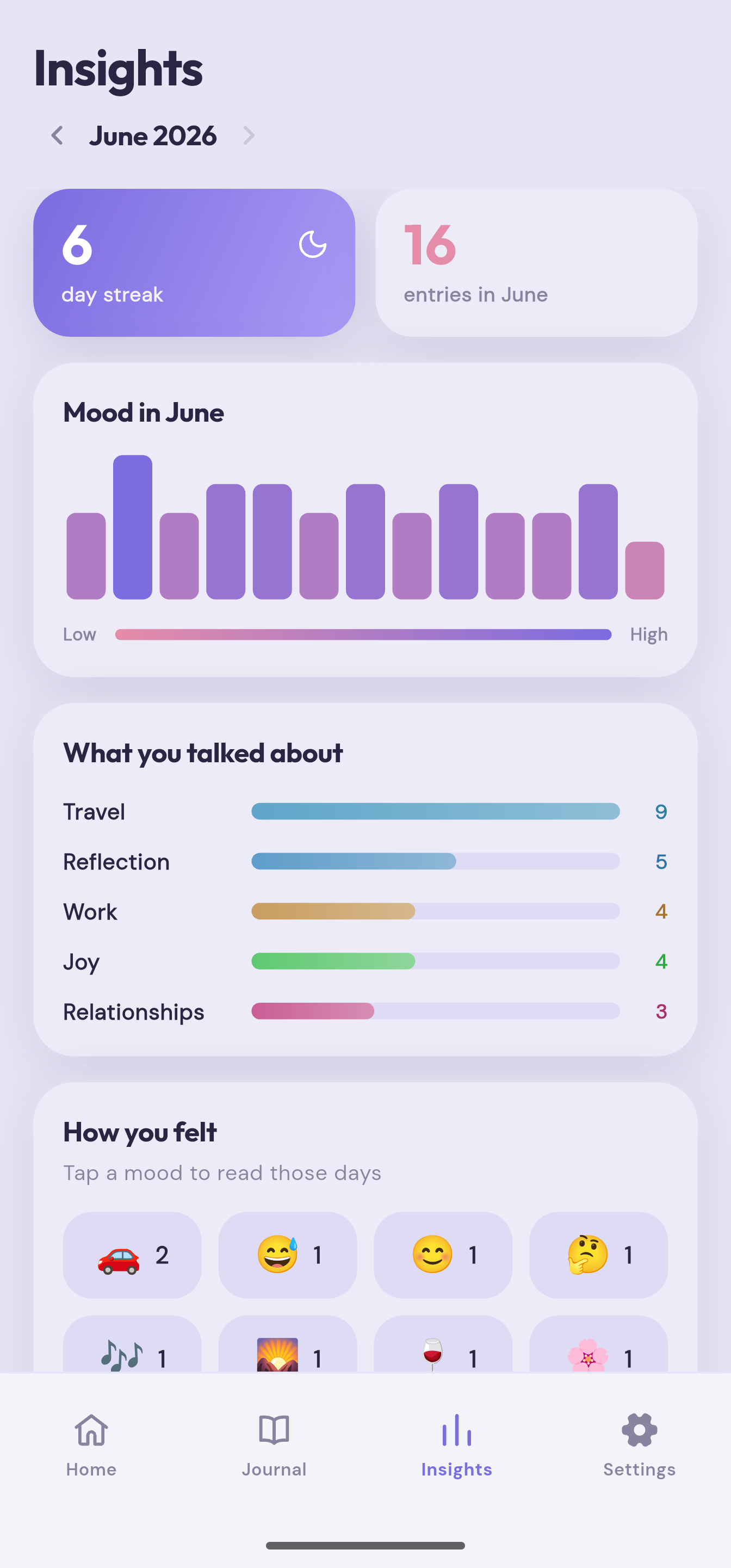 Monthly insights, streak and mood trends