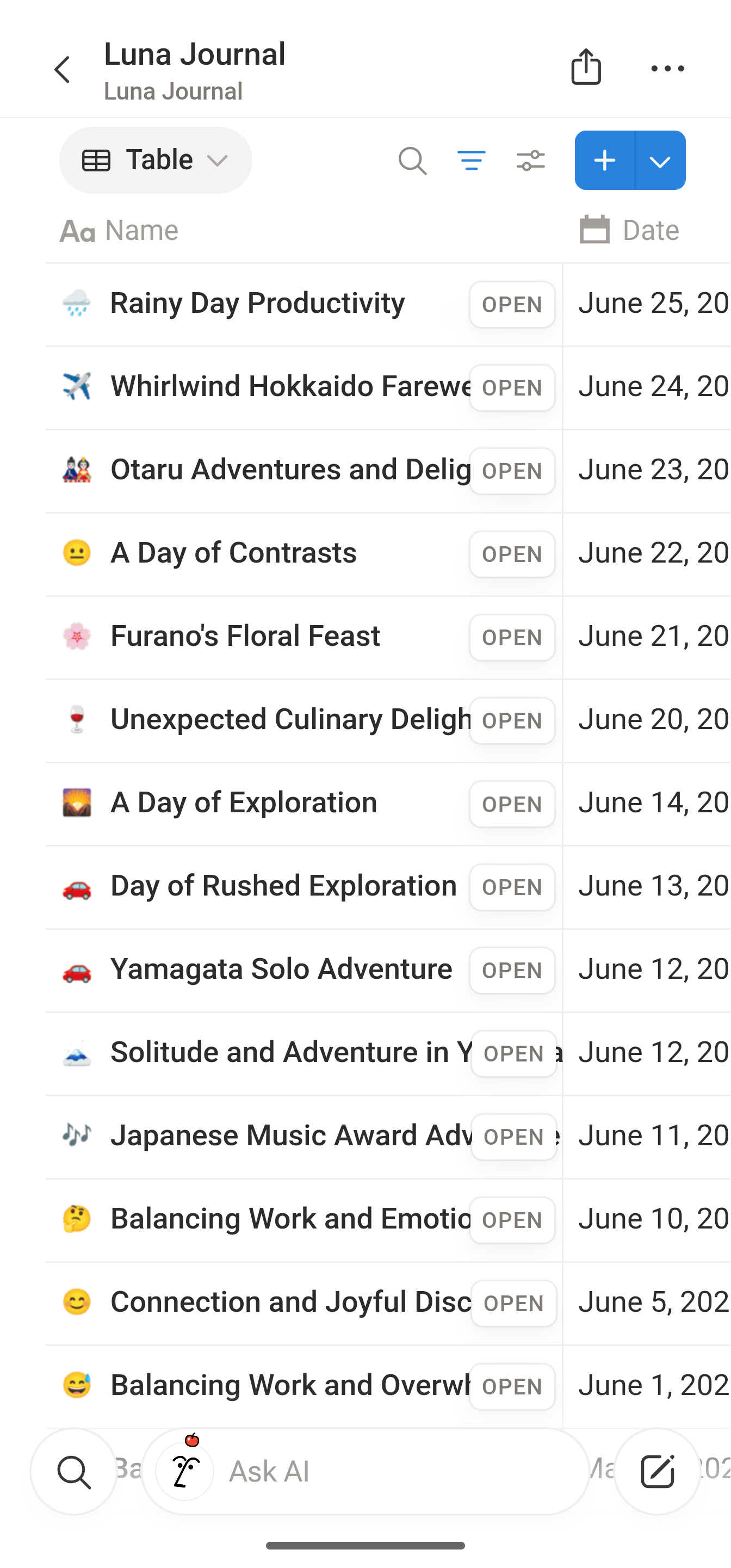 Entries synced to a Notion database